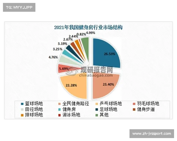 体育数据市场规模扩大，跟踪数据与类型分析需求持续增长