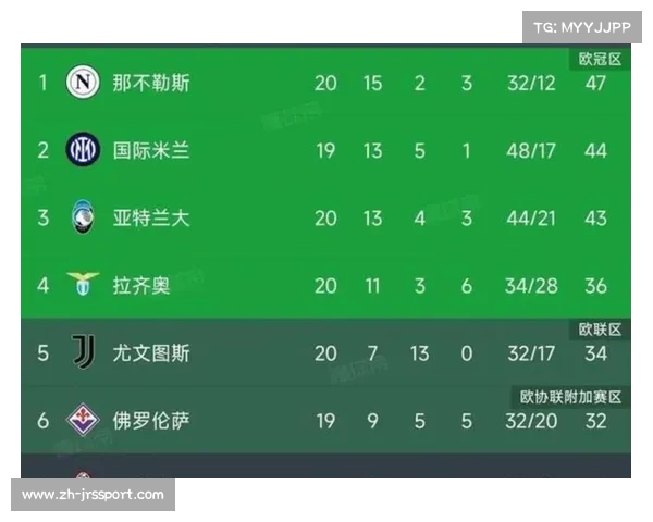 劳塔罗意甲总进球达128球，国际米兰队史射手榜第四